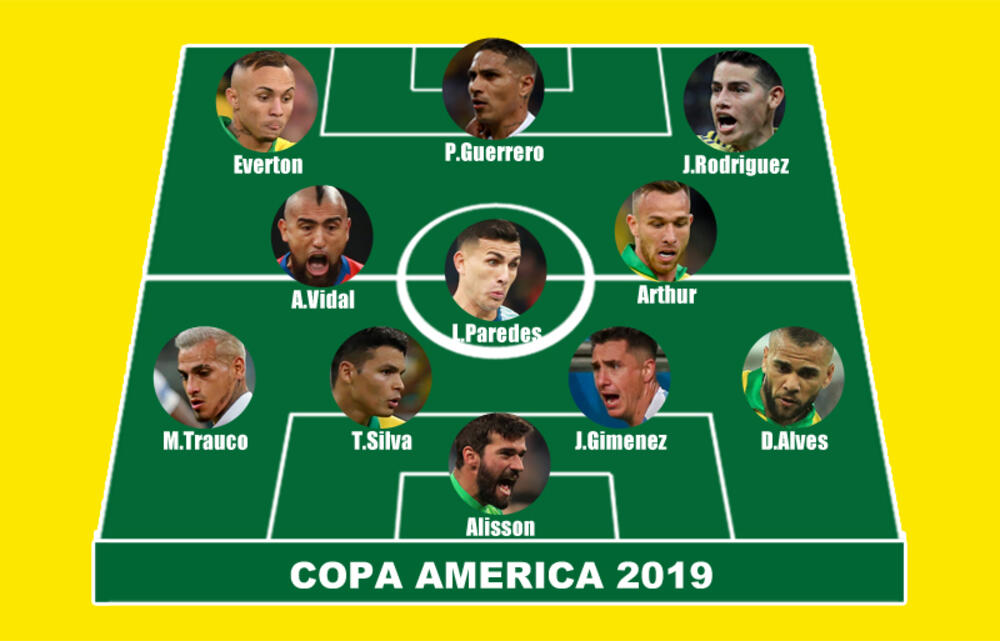 コパ アメリカ19大会ベストイレブンが発表 優勝国ブラジルからは5名 超ワールドサッカー