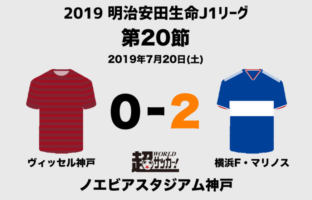 2発快勝の横浜fm エジガル負傷 T マルチンス退場で代償大きく 神戸は3連敗 J1 超ワールドサッカー