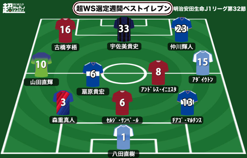 超ws選定週間ベストイレブン J1第32節 ハマの新幹線が首位浮上に導く今季14点目 超ワールドサッカー