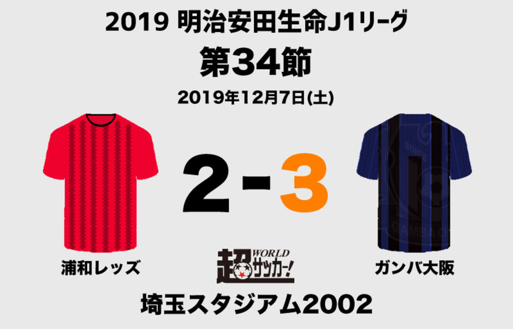 宇佐美 アデミ 福田 浦和との打ち合い制したg大阪 3連勝締めで7位フィニッシュ J1 超ワールドサッカー