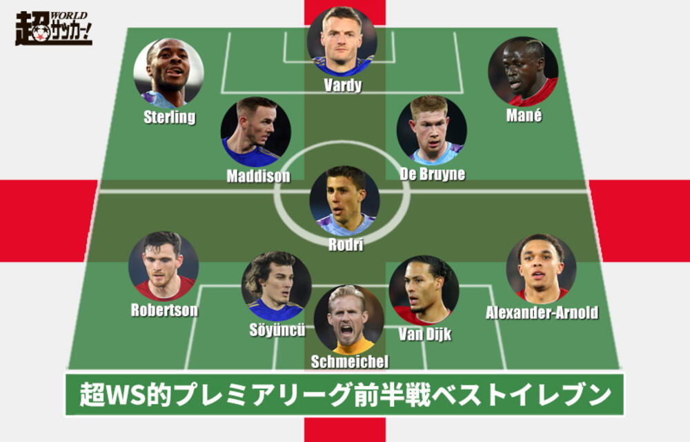 19 プレミアリーグ前半戦ベストイレブン 上位3チームから選出 超ワールドサッカー