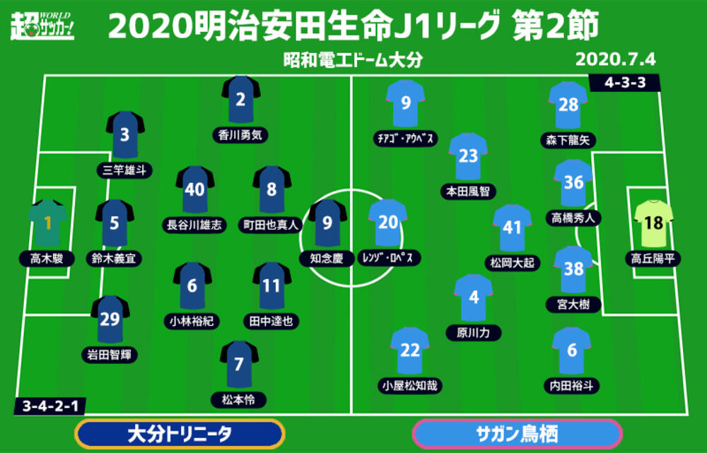 J1注目プレビュー 第2節 大分vs鳥栖 熱き 九州ダービー で再開 今季初ゴールはどっちが奪う 超ワールドサッカー