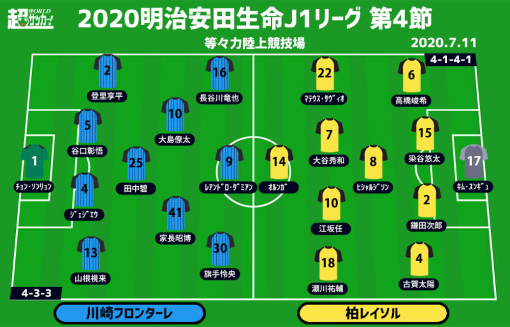 J1注目プレビュー 第4節 川崎fvs柏 波に乗る川崎f 波に乗れていない柏 超ワールドサッカー