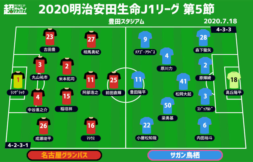 J1注目プレビュー 第5節 名古屋vs鳥栖 ともに課題は攻撃陣 古巣 対決を制するのは 超ワールドサッカー