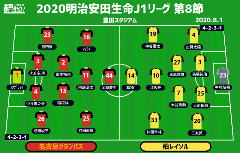 J1注目プレビュー 第8節 名古屋vs柏 堅守の名古屋か 破壊力抜群の柏か 超ワールドサッカー