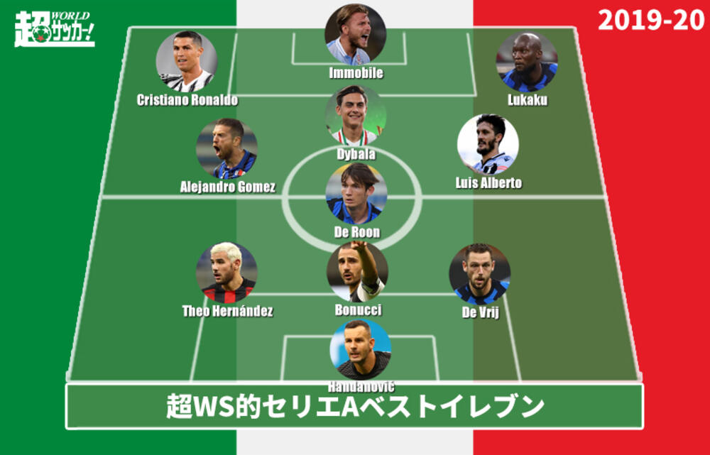 19 セリエaベストイレブン 上位4強から満遍なく選出 超ワールドサッカー