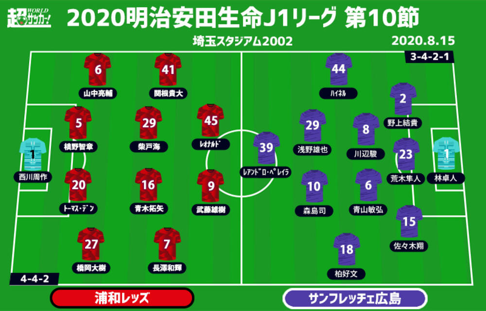 J1注目プレビュー 第10節 浦和vs広島 守備崩壊の浦和は立ち直れるか 上昇気流に乗る広島は3連勝目指す 超ワールドサッカー