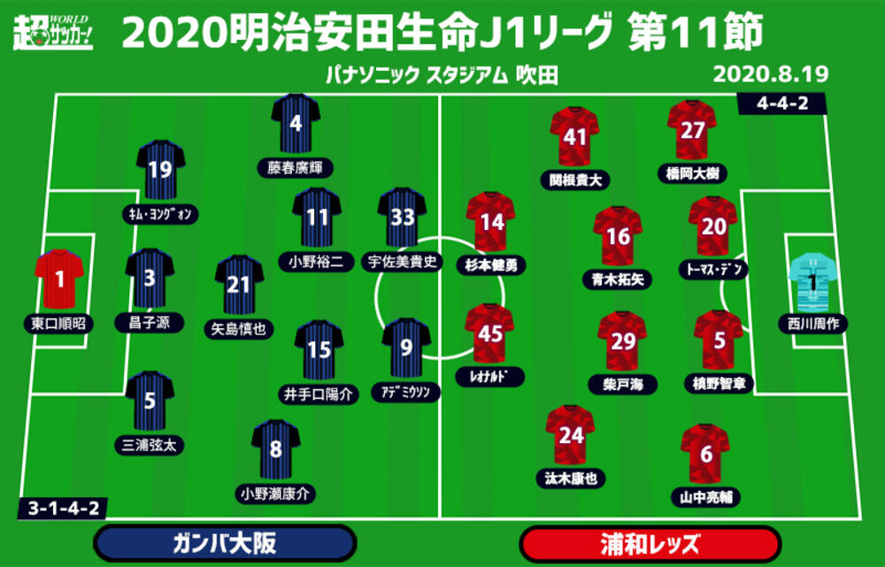 J1注目プレビュー 第11節 G大阪vs浦和 上位伺う宿敵対決 日韓の代表dfと浦和のエースが激突 超ワールドサッカー