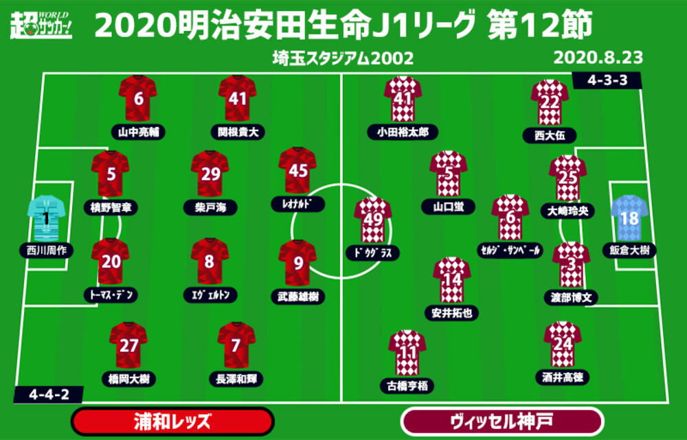 J1注目プレビュー 第12節 浦和vs神戸 浦和3連勝のカギは後手を踏まないこと イニエスタ不在の神戸は4戦ぶり勝利目指す 超ワールドサッカー