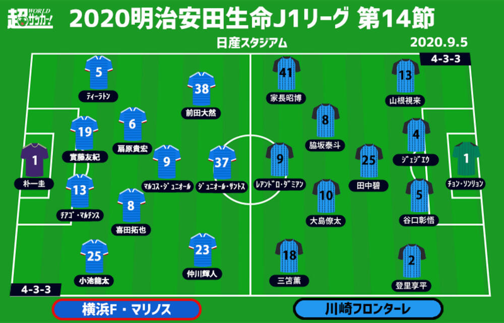J1注目プレビュー|第14節:横浜Fmvs川崎F】至高の“神奈川ダービー”、相手を打ち負かすのは？【超ワールドサッカー】