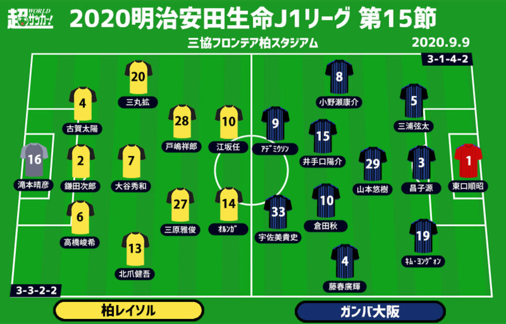 J1注目プレビュー 第15節 柏vsg大阪 勝ち点同数対決 上位を追いかけるのは 超ワールドサッカー