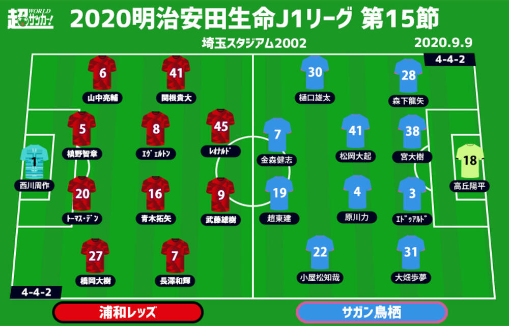 J1注目プレビュー 第15節 浦和vs鳥栖 上位に通用しなかった浦和は立て直せるか 17連戦がスタートした鳥栖は連勝目指す 超ワールドサッカー