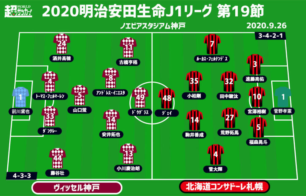 J1注目プレビュー 第19節 神戸vs札幌 三浦新体制の初陣で今季初連勝を目指す神戸 札幌はフィニッシュワークが課題 超ワールドサッカー