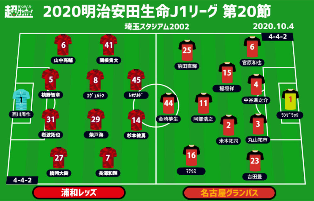 J1注目プレビュー 第節 浦和vs名古屋 不安定な戦いを続ける両者 課題の攻撃陣が機能するのは 超ワールドサッカー