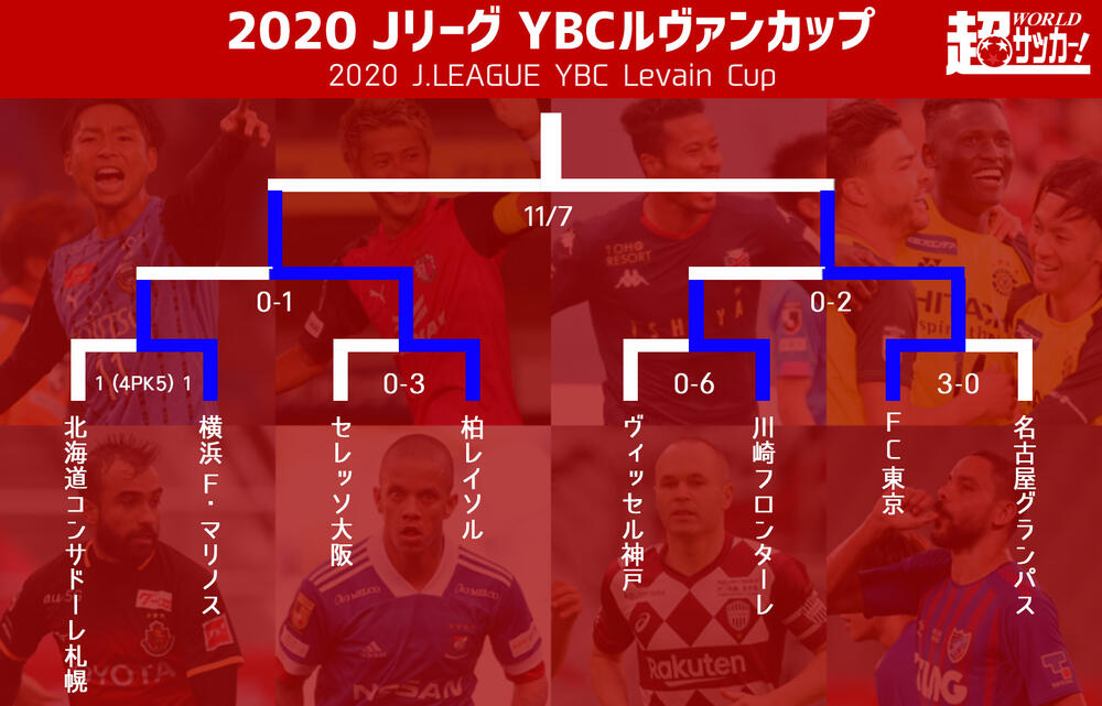 ともに決勝の勝率は100 3度目の優勝を飾るのは柏かfc東京か Ybcルヴァンカップ 超ワールドサッカー