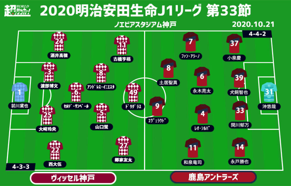 J1注目プレビュー 第33節 神戸vs鹿島 ポゼッションで優位に立つのは 勢いを取り戻したい両者が激突 超ワールドサッカー