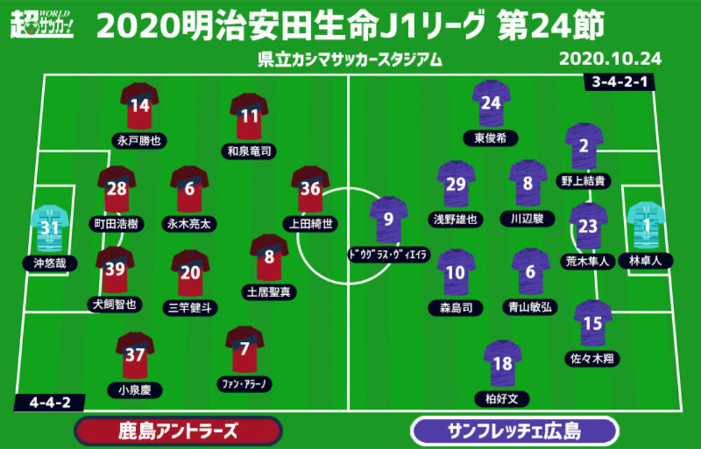 J1注目プレビュー 第24節 鹿島vs広島 開幕戦では広島が完勝 勝敗のポイントは先取点 超ワールドサッカー