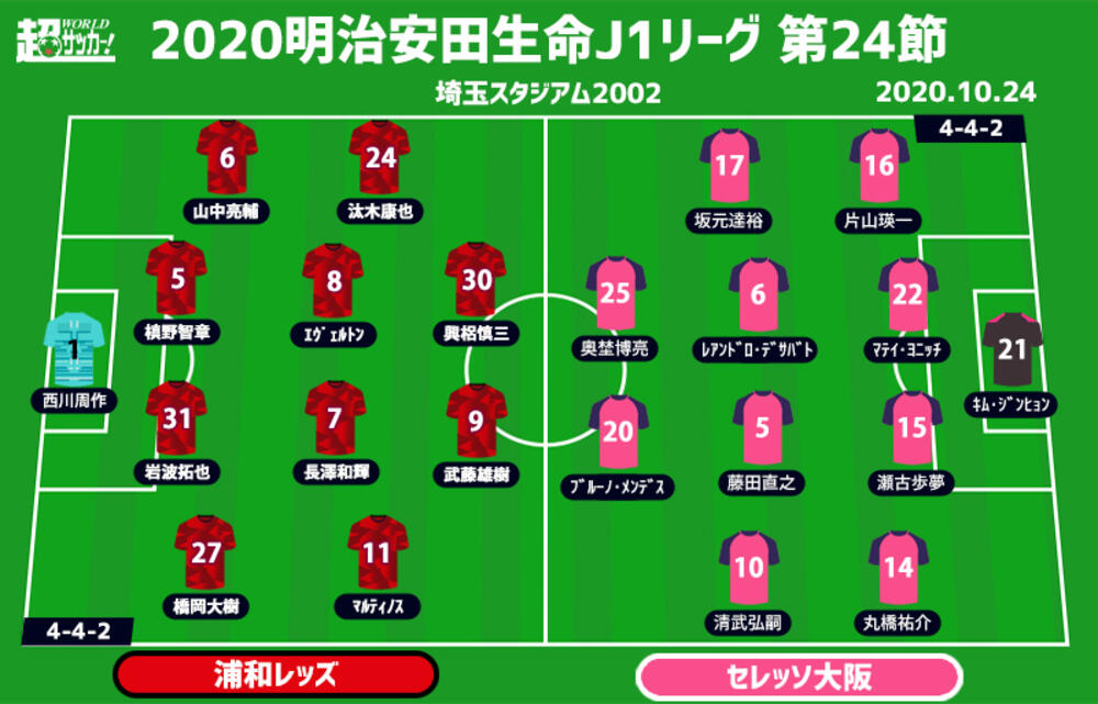 J1注目プレビュー 第24節 浦和vsc大阪 浦和のケチャップは出続けるか C大阪は2位死守へ 超ワールドサッカー