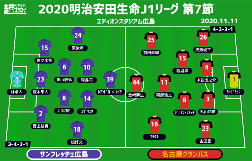 J1注目プレビュー 第7節 広島vs名古屋 今季初対決の両者 堅守を武器に主導権を握るのは 超ワールドサッカー