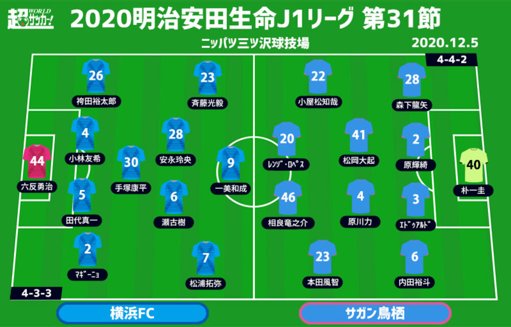 J1注目プレビュー 第31節 横浜fcvs鳥栖 下位直接対決 ポゼッションサッカーを制するのは 超ワールドサッカー