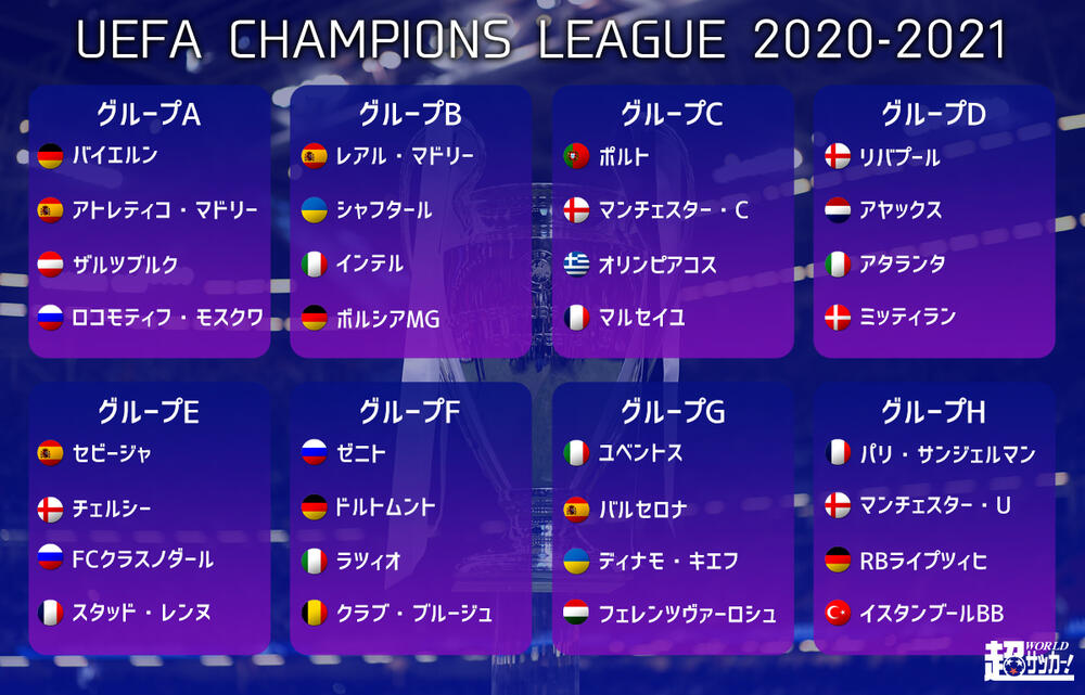 レアル低迷のグループbにpsg ユナイテッド ライプツィヒが三つ巴のグループh Cl決勝トーナメント進出を決めるのは 超ワールドサッカー