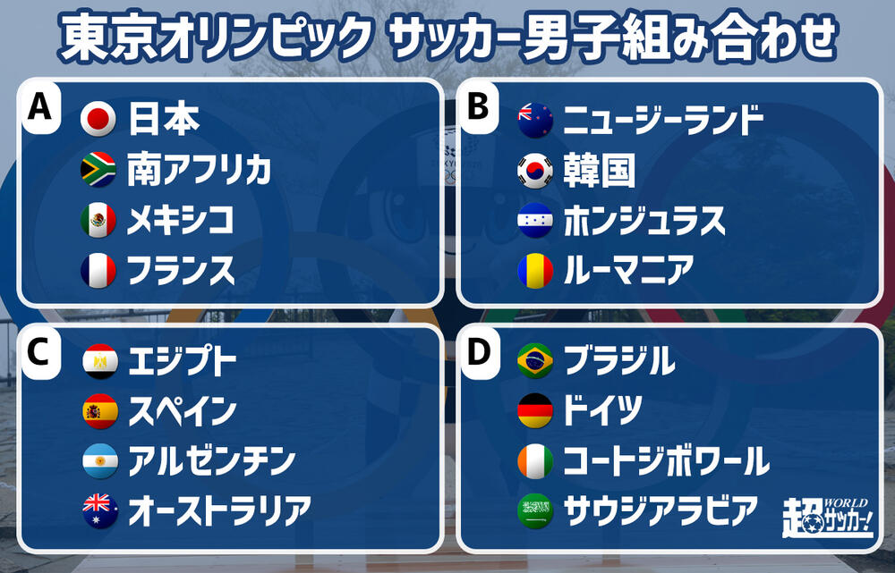 東京五輪男子サッカーは南アフリカ メキシコ フランスと同組 組み合わせが決定 超ワールドサッカー