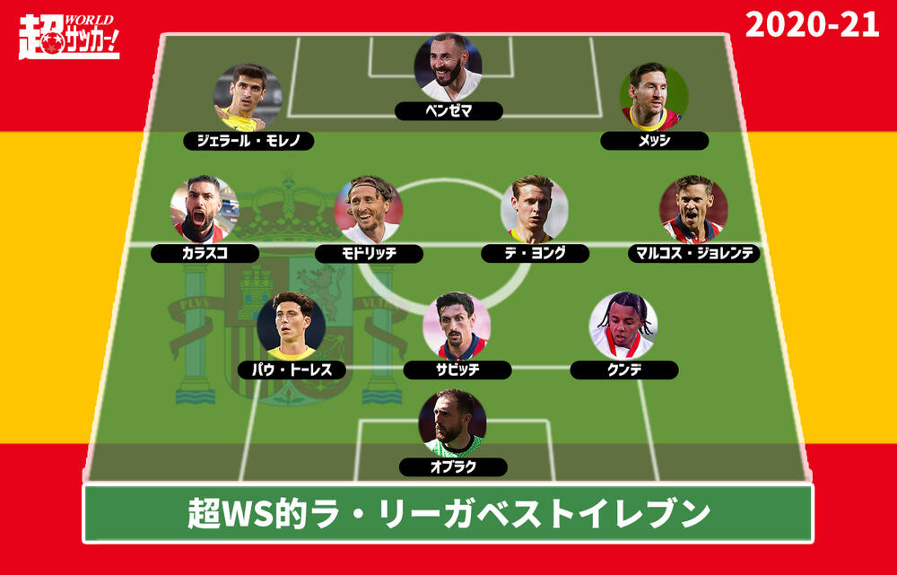 21 ラ リーガベストイレブン 優勝アトレティコから最多4人を選出 超ワールドサッカー