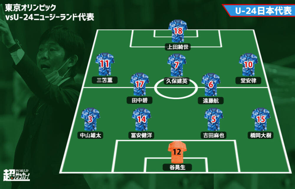 U 24日本代表プレビュー 準々決勝 不安材料は酒井宏樹 が不在のsb 気をつけたいnzの高さ Vsu 24ニュージーランド代表 東京五輪 超ワールドサッカー