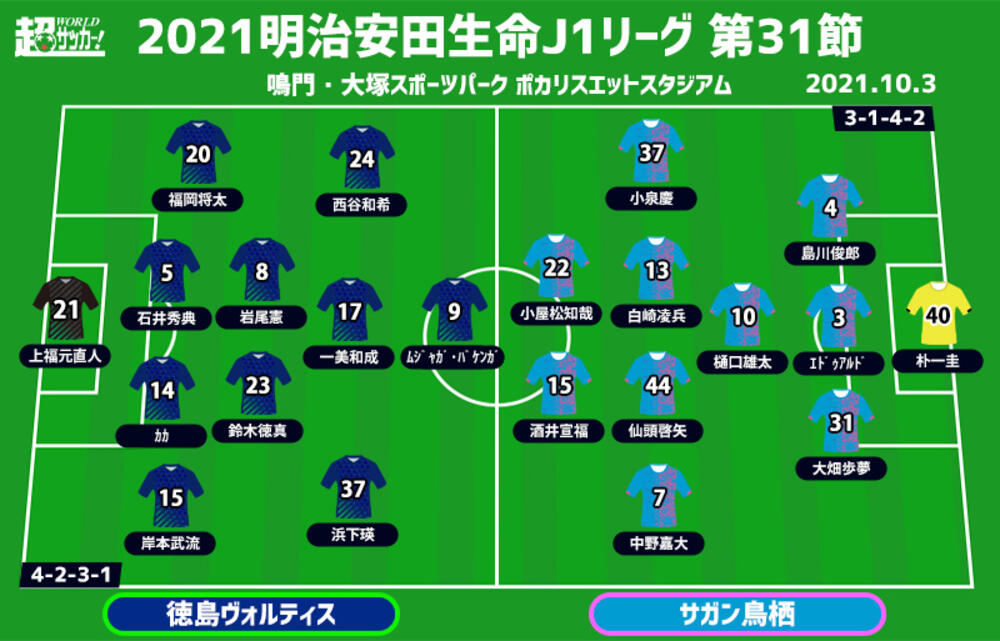 J1注目プレビュー 第31節 徳島vs鳥栖 残留に向けて欲しい勝ち点3 鳥栖は惨敗から立ち直れるか 超ワールドサッカー