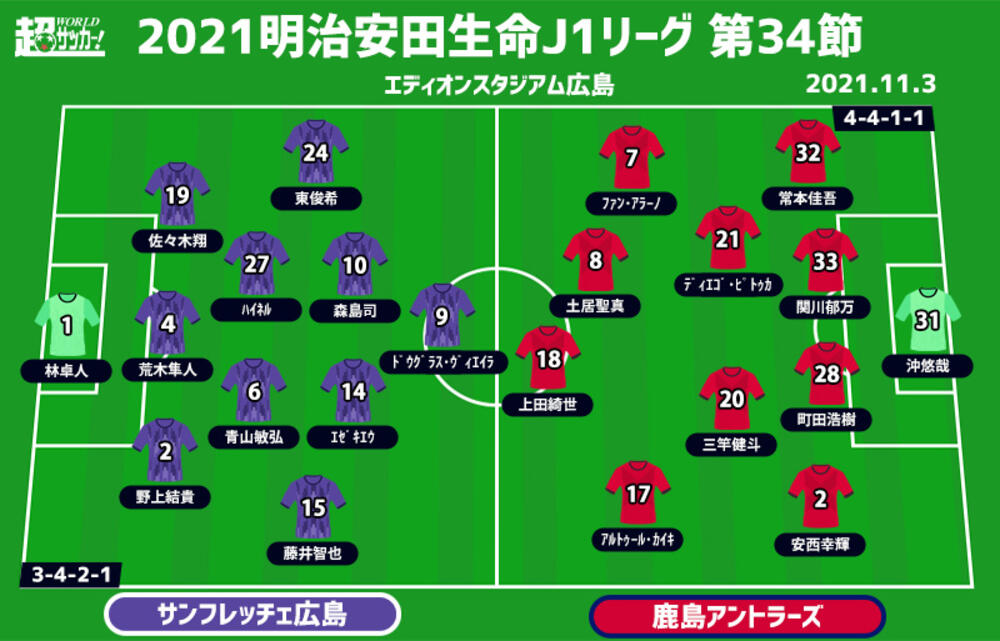 J1注目プレビュー 第34節 広島vs鹿島 新体制の広島は何を見せる 鹿島は3位争いで正念場 超ワールドサッカー