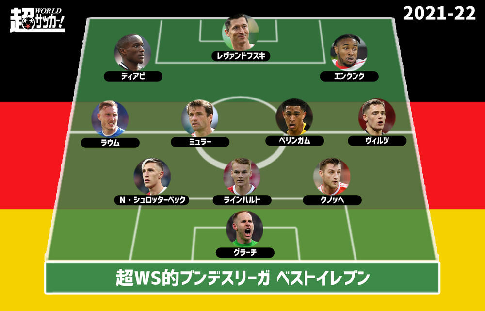 21 22ブンデスベストイレブン 上位チームから万遍なく選出 超ワールドサッカー