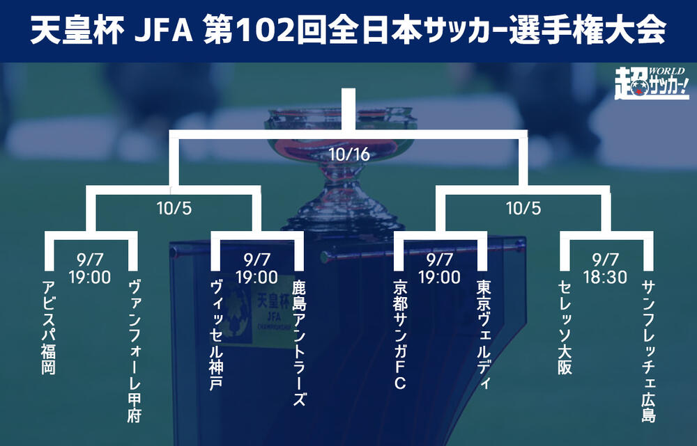 天皇杯準々決勝のキックオフ時間 テレビ放送が決定 J2勢2チームは勝ち上がれるか 超ワールドサッカー