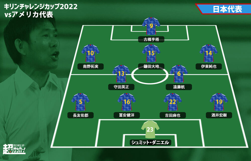 日本代表プレビュー W杯に向けたラスト2戦 布陣は 1トップは誰 Vsアメリカ代表 キリンチャレンジカップ22 超ワールドサッカー