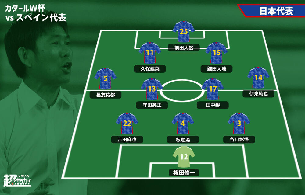 日本代表、スペイン戦スタメン発表！ 3バックで谷口彰悟が初出場、久保