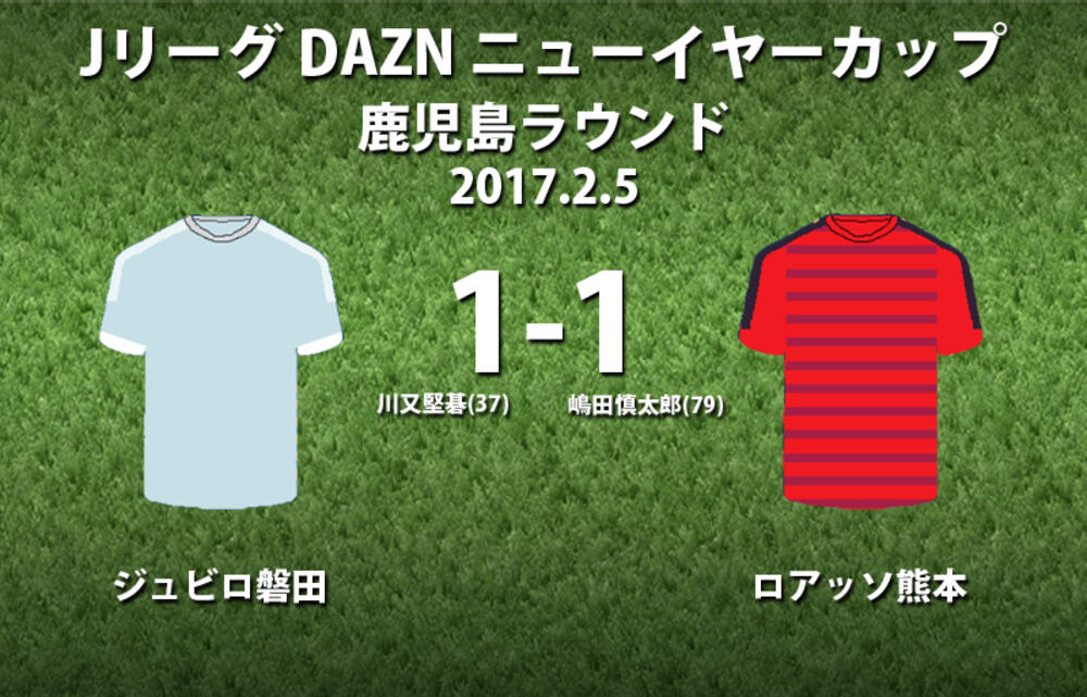 川又弾で先制の磐田 熊本に一瞬の隙を突かれてドロー Daznニューイヤーカップ 超ワールドサッカー