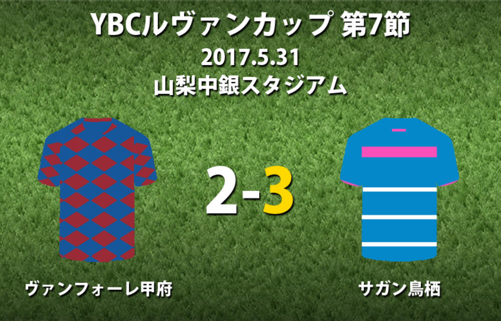 鳥栖がイバルボ加入後初ゴールなどで甲府に競り勝つ Ybcルヴァンカップ 超ワールドサッカー