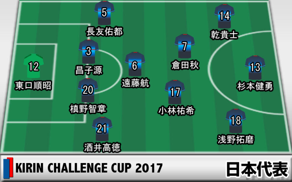 倉田 小林 杉本らハイチ戦のスタメン発表 キリンチャレンジカップ 超ワールドサッカー