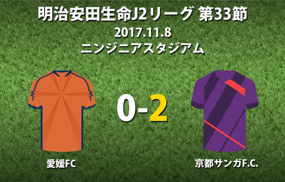 大野j初弾 大黒途中出場弾 愛媛撃破の京都 4試合ぶり白星で9戦無敗 J2 超ワールドサッカー