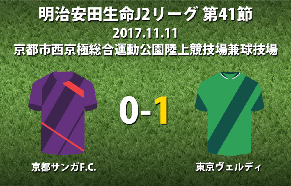 途中出場アラン弾で逃げ切った東京vが鬼門西京極攻略 松本を抜きpo圏内6位浮上 J2 超ワールドサッカー