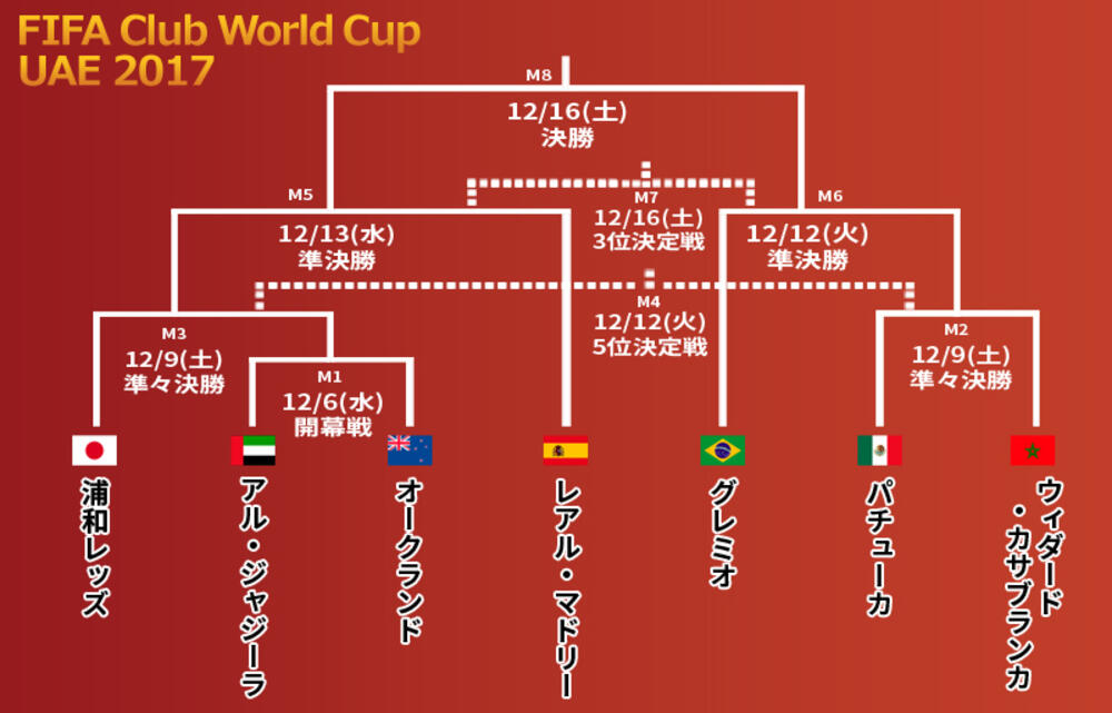 70以上 パチューカ 試合日程 素晴らしいサッカーの写真