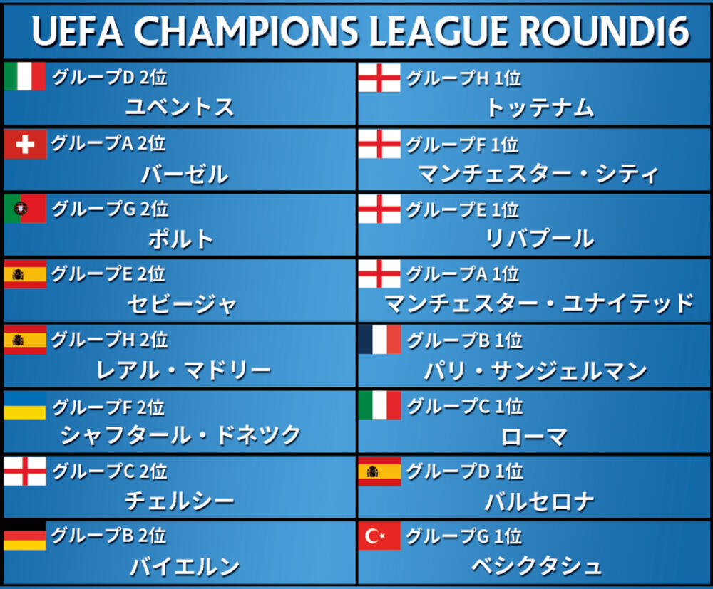 3連覇目指すマドリーはpsgとチェルシーはバルセロナと対戦 Cl 超ワールドサッカー