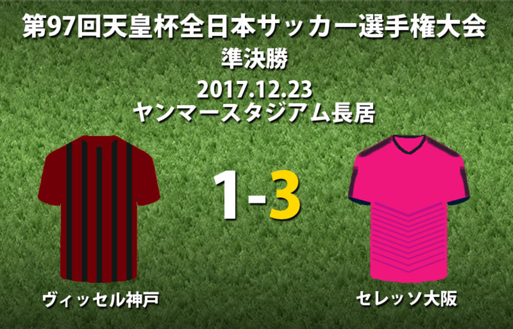 ルヴァン王者c大阪 今季2冠目懸けて元日決勝へ 神戸との延長戦制す 天皇杯 超ワールドサッカー