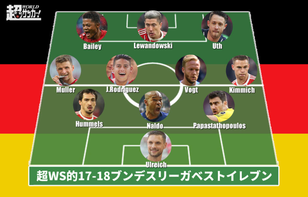 17 18ブンデスリーガ ベストイレブン 6連覇のバイエルンから6選手を選出 超ワールドサッカー