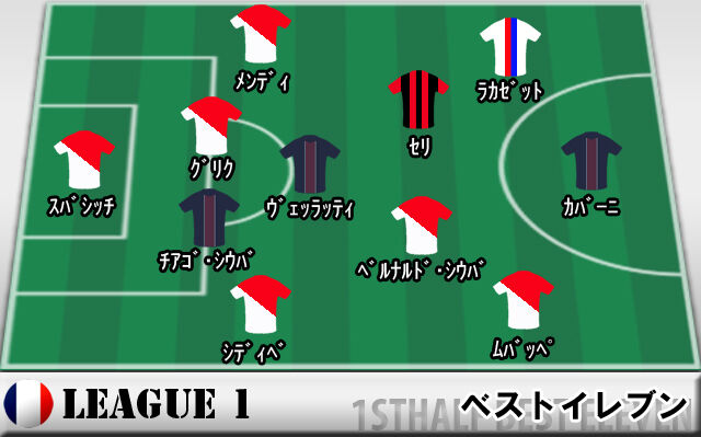 モナコから最多6名 リーグ アンのベストイレブン発表 超ワールドサッカー