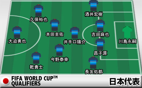 アンケート結果 勝ってw杯王手あるのみ 泥臭くてもいい ここが踏ん張りどころ イラク戦スタメンアンケート結果 超ワールドサッカー