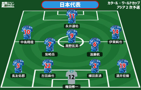 日本代表プレビュー 首位攻防 ピッチの悪さを乗り越えチーム力を見せて勝利を カタールw杯アジア2次予選 キルギスvs日本 超ワールドサッカー