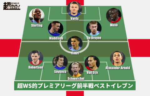 19 プレミアリーグ前半戦ベストイレブン 上位3チームから選出 超ワールドサッカー