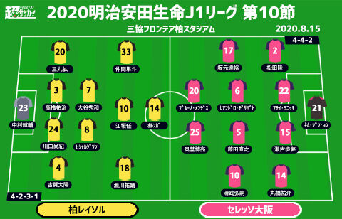 J1注目プレビュー 第10節 柏vsc大阪 攻撃力のレイソルか 守備力のセレッソか 超ワールドサッカー