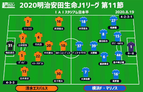 J1注目プレビュー 第11節 清水vs横浜fm 長年連れ添った師弟対決 勝って自信を掴むのは 超ワールドサッカー