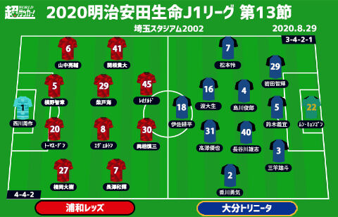 J1注目プレビュー 第13節 浦和vs大分 両者の課題は決定力 粘り強さを見せて勝ち点3を掴むのは 超ワールドサッカー